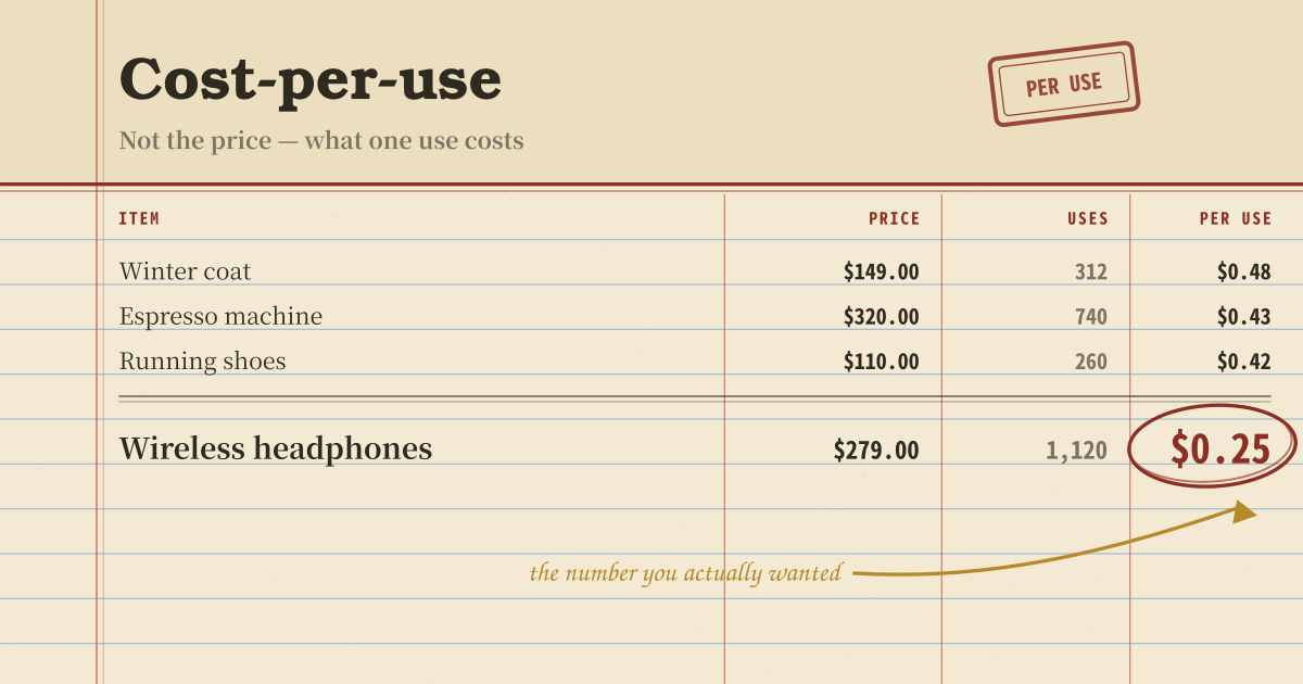 Cost-per-use Calculator — Calculate daily and per-use cost from price and expected lifespan (local PWA)