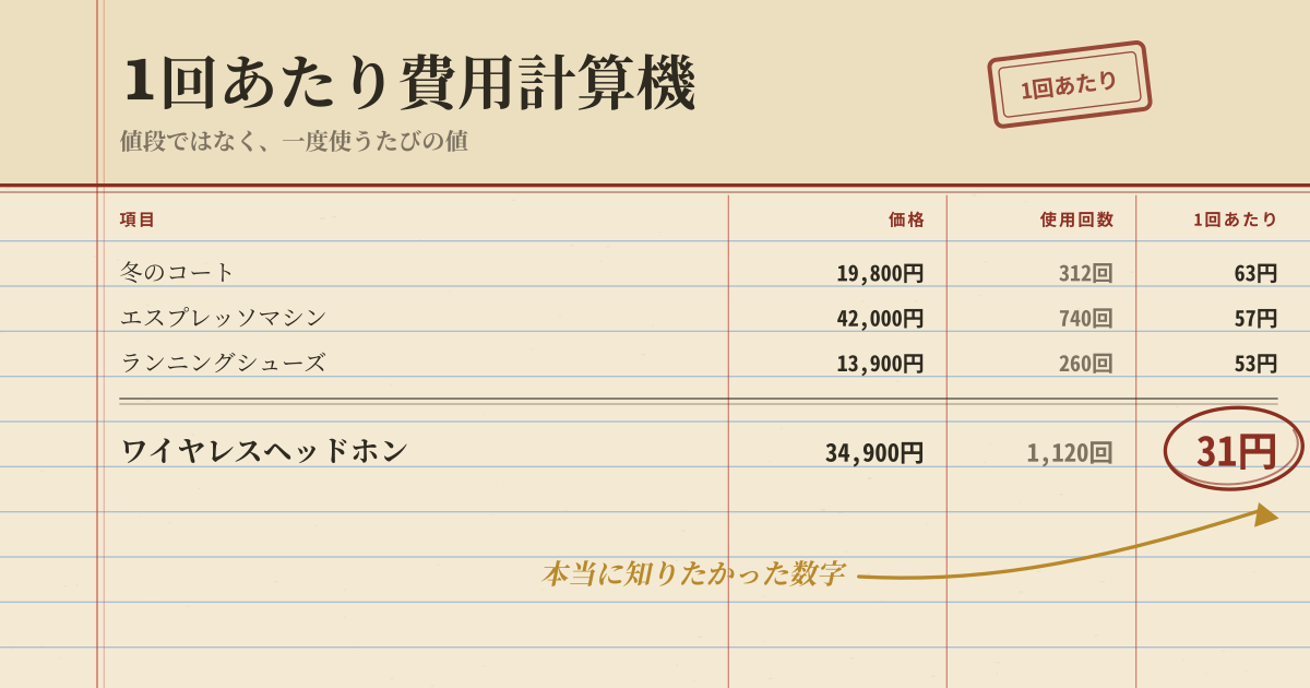 1回あたり費用計算機 — 購入価格と想定使用期間から1日・1回あたりの費用を計算(ローカル・PWA)