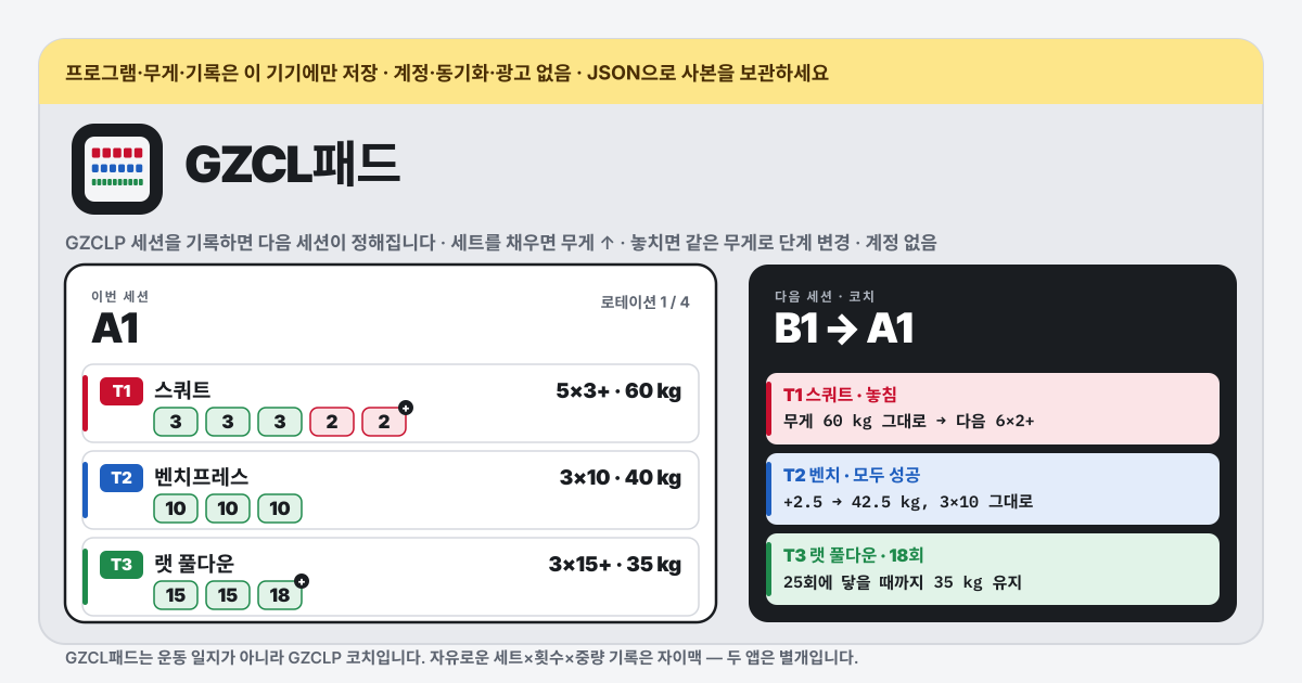 GZCL패드