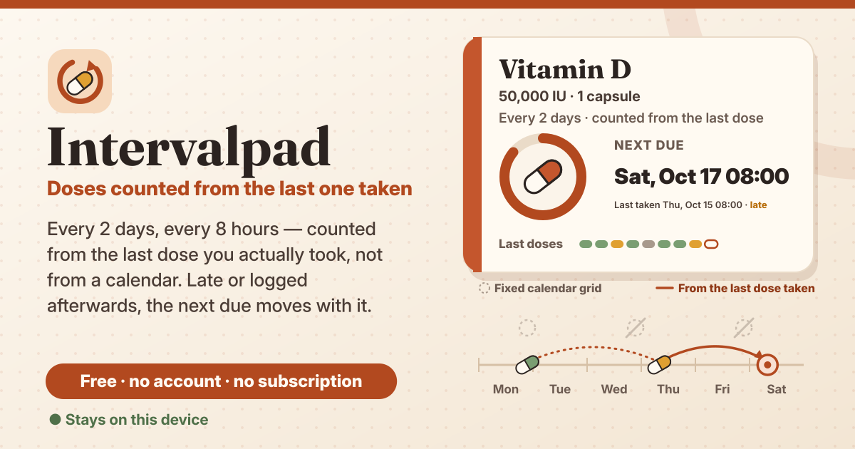 Intervalpad