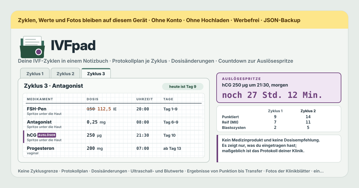 IVFpad — Ein kostenloses, vollständig lokales Notizbuch, das jeden IVF-Zyklus an einem Ort sammelt statt auf verstreuten Zetteln, PDFs und Chatnachrichten — für Zyklus 1, 2, 3 … Tag 1 festlegen und den Protokollplan der Klinik übertragen (jedes Medikament mit Dosis, Einheit, Gabe, Uhrzeit, erstem und letztem Tag) oder den Plan eines früheren Zyklus übernehmen (Namen, Dosen, Gaben und Uhrzeiten, ohne Daten) und nur die neuen Daten eintragen; jede Dosisänderung, die die Klinik nach dem Monitoring durchgibt, ab dem Tag, an dem sie gilt, festhalten, verknüpft mit diesem Termin (Ultraschall und Blut, E2, P4 und LH in den Einheiten deines Befunds, Schleimhaut, Follikelgrößen); die heutigen Medikamente aus allen Zyklen erscheinen als Abhakliste mit der für heute eingetragenen Dosis, und die Auslösespritze zählt auf die genaue eingetragene Uhrzeit herunter und wird mit „Erledigt“ abgehakt; punktierte, reife und befruchtete Eizellen, Blastozysten, eingefrorene und transferierte Embryonen, Embryoqualität und Ausgang notieren und die Zyklen nebeneinander lesen (jedes Medikament von der ersten zur letzten Dosis, Zahl der Dosisänderungen und Termine, höchster E2-Wert, letzte Follikelzeile und Schleimhaut, die Ergebniszahlen); Fotos der Klinikblätter anhängen, auf diesem Gerät auf 2000 px verkleinert, einen Zyklus auf eine Seite drucken oder als PDF sichern, optionale Browser-Erinnerungen zu den Medikamentzeiten (erst nachdem der Browser gefragt hat, nur solange IVFpad offen ist — für die Auslösespritze einen Handywecker stellen) und als JSON (mit Fotos) oder CSV sichern — kein Medizinprodukt, nichts schlägt eine Dosis oder einen Wert vor, prüft oder deutet sie, nichts wird als hoch oder niedrig eingefärbt, maßgeblich ist das Protokoll deiner Klinik, keine Zyklusgrenze, kein Konto, kein Server, kein Hochladen, kein Sync, keine Werbung auf der Tool-Oberfläche, keine In-App-Käufe (Offline-PWA; Koreanisch, Englisch, Japanisch, Deutsch)