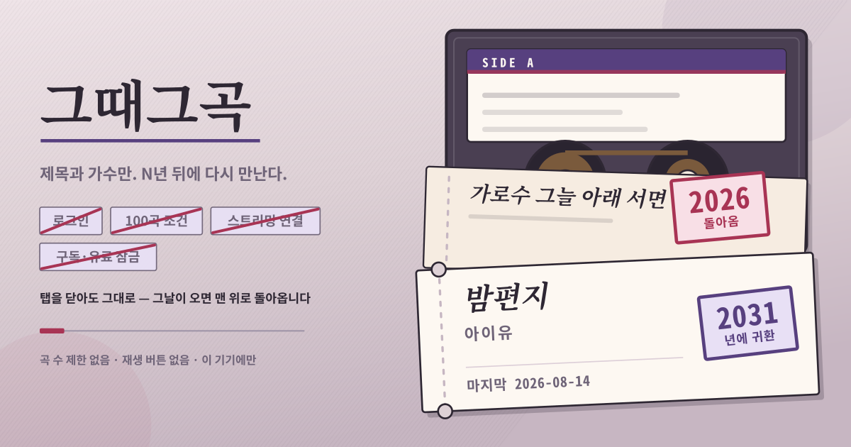 그때그곡 — 제목과 가수, 마지막으로 사랑한 날, 그리고 N년 뒤의 재회 — 로그인도 곡 수 제한도 없이 이 기기에만 (로컬·PWA)