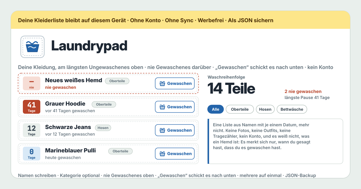 Laundrypad — Eine kostenlose, vollständig lokale Liste deiner Kleidung, am längsten Ungewaschenes zuerst — ein Teil ist nur ein Name (eine Kategorie, wenn du magst, kein Foto), nie Gewaschenes steht oben und der Rest folgt von der am längsten zurückliegenden Wäsche abwärts, ein Tipp auf „Gewaschen“ (oder mehrere abhaken und zusammen markieren) gibt einem Teil das heutige Datum und schickt es nach unten, „Rückgängig“ setzt es sofort zurück, jedes Teil zeigt heute / gestern / vor 12 Tagen / nie gewaschen und die Zahl der Tage färbt sich Wasser → Sand → Rost, filter mit den Kategorie-Chips und such nach Namen, korrigier das Datum von Hand, wenn du das Tippen vergessen hast, füg mehrere Namen zeilenweise ein, exportier und importier alles als eine JSON-Datei und leer es hinter einer Bestätigung — keine Fotos, kein Outfit-Generator, keine Tragezähler, keine Kosten pro Tragen, keine Teilegrenze, kein Konto, kein Server, kein Sync, keine Werbung auf der Tool-Oberfläche, keine In-App-Käufe, keine Update-Sperre (Offline-PWA; Oberfläche auf Koreanisch, Englisch, Japanisch und Deutsch)