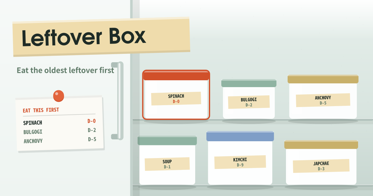 Leftover Box — Leftover names + eat-by — oldest first (local PWA)