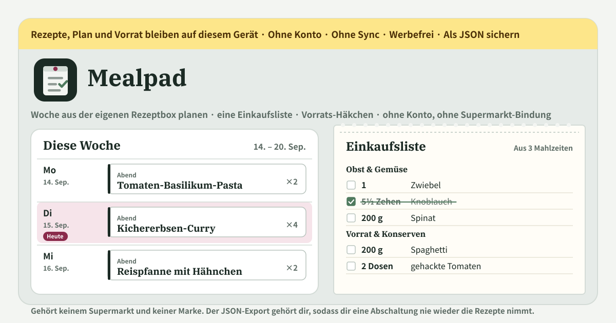Mealpad — Ein kostenloser, vollständig lokaler Essensplaner, der aus dem Wochenplan eine einzige zusammengeführte Einkaufsliste macht — ein Rezept ist ein Name, die Zahl der Portionen, optionale Minuten und seine Zutatenzeilen („2 Tassen Reis“, „400 g gehackte Tomaten“, „3 Eier“ – eine je Zeile, auf Koreanisch, Englisch, Japanisch oder Deutsch), die beim Tippen in eine Vorschautabelle aus Menge, Einheit, Zutat und Regal gelesen werden, in der sich das Regal von Hand korrigieren lässt, wobei Einheiten wie EL, tbsp, 큰술 und 大さじ auf eine zusammenfallen, sodass Zeilen über Sprachen hinweg verschmelzen; tipp auf der Wochentafel mit Montag als erstem Tag in einem Frühstücks-, Mittags- oder Abendfeld auf „Hinzufügen“, um ein Rezept mit seinen Portionen zu platzieren (vorbelegt mit deinen üblichen Portionen, beliebig viele Mahlzeiten je Feld), und jede Zutat der Woche wird mit Portionen der Mahlzeit ÷ Portionen des Rezepts hochgerechnet, dieselbe Zutat in derselben Einheit auf einer Zeile addiert, die sagt, aus welchen Rezepten sie stammt, und in fester Reihenfolge nach Regal sortiert (Obst & Gemüse, Fleisch & Fisch, Milchprodukte, Eier & Tofu, Backwaren, Vorrat & Konserven, Tiefkühl, Gewürze, Getränke, Haushalt, Sonstiges), wobei ganz gekaufte Dinge aufgerundet werden und Zeilen ohne Menge „etwas“ sagen; beim Einkaufen Zeile für Zeile abhaken, „Alle Häkchen weg“, „Als Text kopieren“ für eine Supermarkt-Notiz, Dinge wie Milch oder Müllbeutel direkt auf die Liste der Woche tippen, „Hab ich“ bei Salz oder Öl, damit es in den Vorrat wandert und jede Woche von der Liste bleibt, bis du es zurückholst, letzte und nächste Woche, „Letzte Woche wiederholen“, „Diese Woche leeren“ hinter einer Rückfrage, acht Start-Rezepte in der Sprache der Oberfläche, JSON-Backup und -Import, der nach Rezeptnamen zusammenführt, an keinen Supermarkt, keine Marke und kein Land gebunden, kein Konto, kein Server, kein Sync, keine Werbung auf der Tool-Oberfläche, keine In-App-Käufe, keine Update-Sperre (lokale PWA)