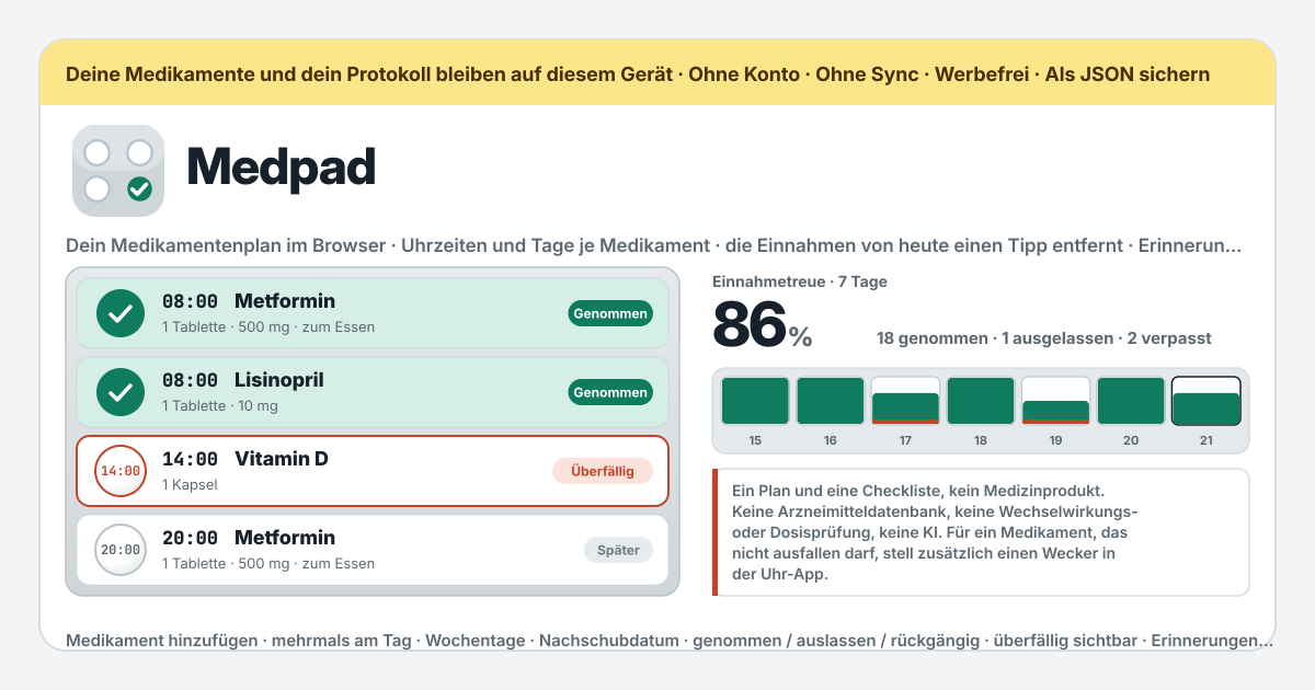 Medpad — Eine kostenlose, vollständig lokale Medikamenten-Checkliste für mehrere Medikamente zugleich — gib jedem Medikament einen Namen, eine Dosisnotiz, eine oder mehrere Uhrzeiten am Tag, seine Wochentage und ein Nachschubdatum, und „Heute“ listet die Einnahmen des Tages der Reihe nach: ein Tipp für genommen, einer für ausgelassen, Rückgängig, überfällig, sobald die Zeit verstrichen ist, alles Fällige auf einmal markieren, einen Tag zurückgehen, um Vergessenes nachzutragen, die Einnahmetreue über 7, 14 oder 30 Tage insgesamt und je Medikament lesen (nur Einnahmen, deren Zeit gekommen ist, zählen), auf Wunsch Browser-Erinnerungen zu jeder Einnahmezeit einschalten (erst nachdem der Browser um Erlaubnis gefragt hat, nur solange Medpad offen ist), alles als eine JSON-Datei exportieren und importieren, das Protokoll als CSV exportieren und hinter einer Bestätigung leeren — kein Medizinprodukt, keine Arzneimitteldatenbank, keine Wechselwirkungs- oder Dosisprüfung, keine KI, keine Medikamentengrenze, kein Konto, kein Server, kein Sync, keine Werbung auf der Tool-Oberfläche, keine In-App-Käufe, keine Update-Sperre (Offline-PWA; Oberfläche auf Koreanisch, Englisch, Japanisch und Deutsch)