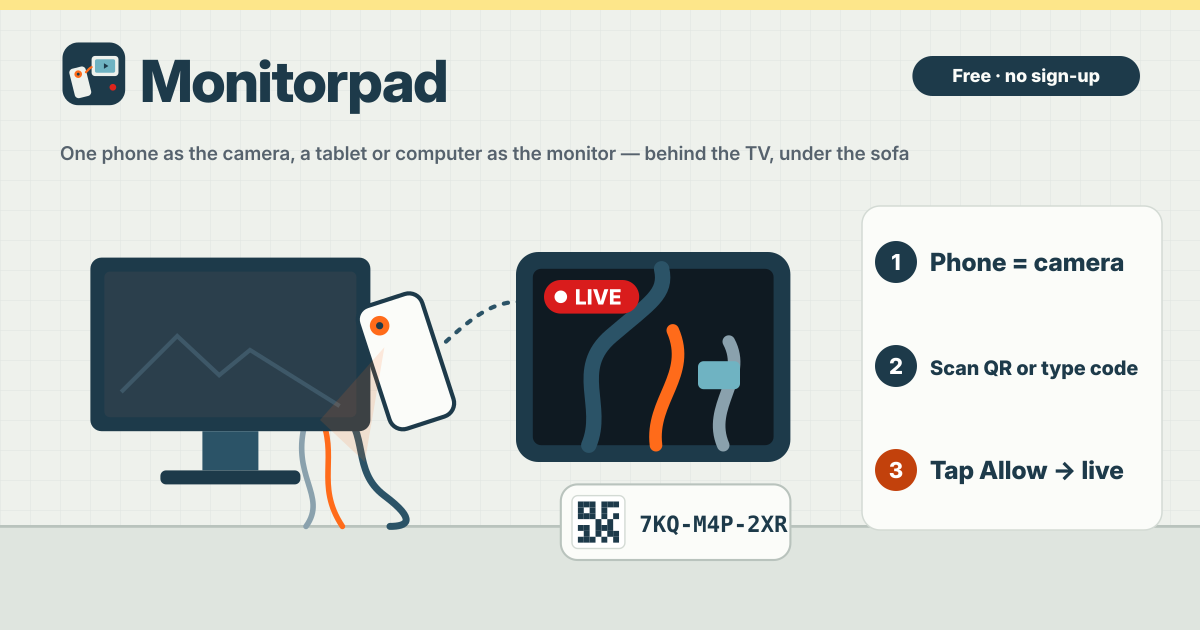 Monitorpad
