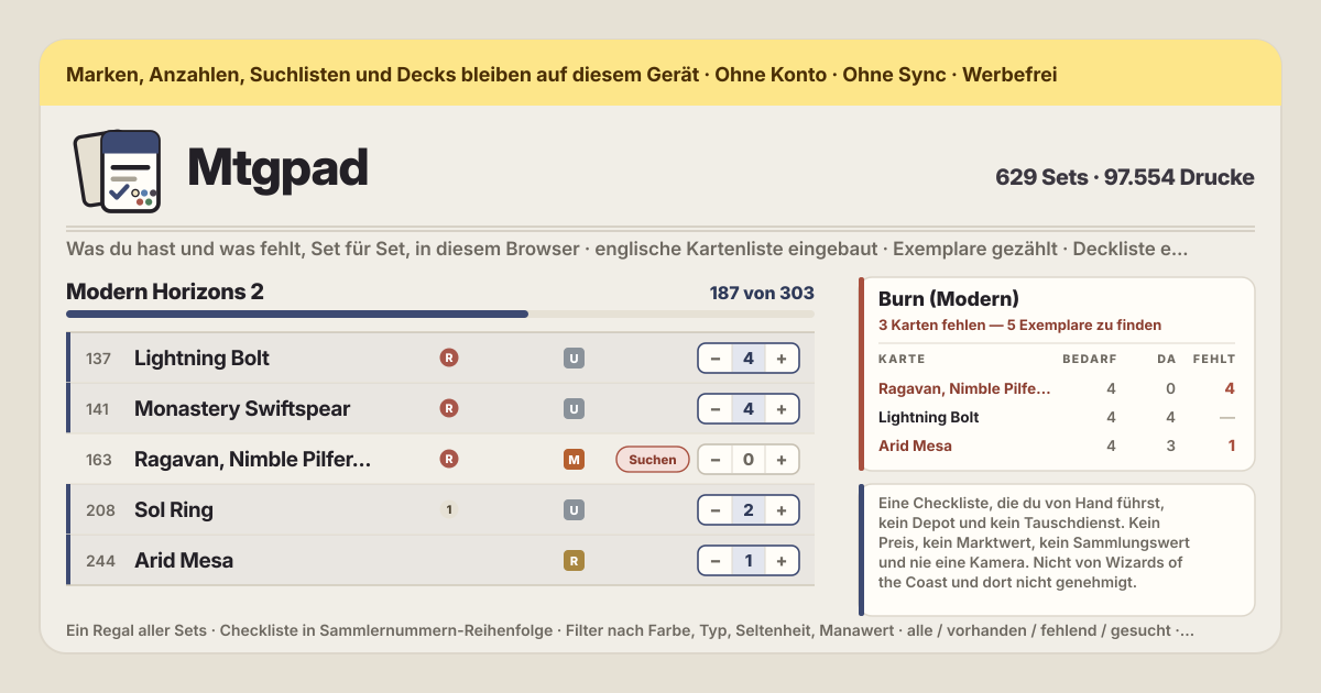 Mtgpad — Eine kostenlose, vollständig lokale Checkliste für die Magic-The-Gathering-Karten, die du hast, und die, die dir noch fehlen — die englische Kartenliste (629 Sets, 97.554 Drucke, 34.148 verschiedene Kartennamen, aus der offenen Scryfall-Sammeldatei) steckt in der App, du wählst also ein Set und liest es in Sammlernummern-Reihenfolge, zählst Exemplare mit − und +, filterst nach Farbe, Typ, Seltenheit oder Manawert, wechselst zwischen alle, vorhanden, fehlend und gesucht, siehst den Fortschrittsbalken jedes Sets volllaufen, öffnest jede Zeile auf alle Drucke dieser Karte, um genau das Exemplar in der Kiste zu markieren, kopierst die Fehlliste in das Bestellformular eines Ladens, durchsuchst ohne geöffnetes Set alle 34.148 Namen auf einmal und siehst jeden Druck einer Karte zusammengezählt, markierst eine Karte als gesucht, fügst eine Deckliste als schlichten Text ein und bekommst sie Karte für Karte zurück mit der Zahl, die du hast, und der Zahl, die fehlt, wählst, ob du ein Deck nach dem anderen baust oder alle gleichzeitig, und die Suchliste rechnet entsprechend zusammen, importierst die CSV von Deckbox, ManaBox oder Moxfield (jede Spalte mit Geld wird gelesen, dir als ignoriert genannt und weggeworfen), exportierst die Sammlung als CSV und die ganze Checkliste als eine JSON-Datei und leerst sie hinter einer Bestätigung — keine Preise, kein Marktwert, kein Sammlungswert, kein Tauschdienst, keine Vermittlung, keine Kamera und kein Scanner, keine Kartengrenze, kein Konto, kein Server, kein Sync, keine Werbung auf der Tool-Oberfläche, keine In-App-Käufe, keine Update-Sperre (Offline-PWA mit einem Layout für den Schreibtisch; Oberfläche auf Koreanisch, Englisch, Japanisch und Deutsch, Karten- und Setnamen auf Englisch; nicht von Wizards of the Coast und dort nicht genehmigt)