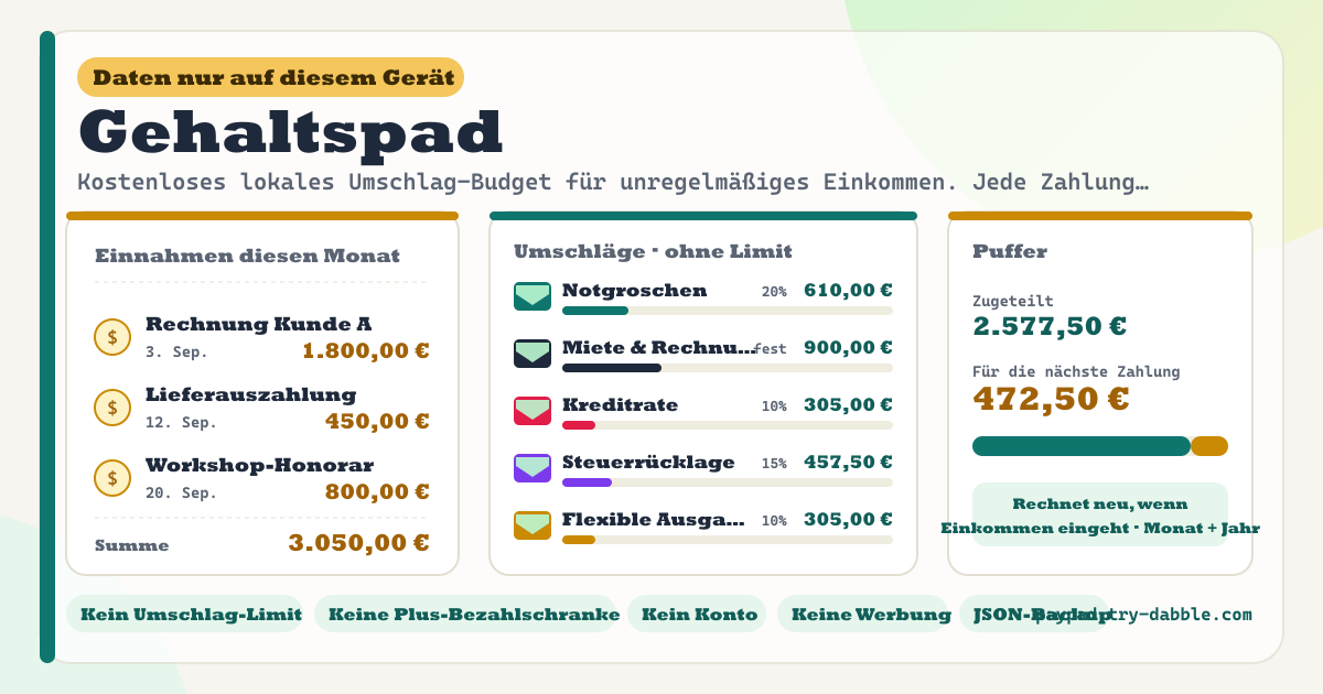 Gehaltspad — Kostenloses lokales Umschlag-Budget für unregelmäßiges Einkommen — Einnahmen erfassen, sobald sie eingehen, %- oder Festbetrags-Umschläge (Sparen, Schulden, Rechnungen, Rücklage, Flexibel), automatische Neuberechnung beim Hinzufügen von Einkommen, mehrere benannte Gehaltspläne (umbenennen, duplizieren, löschen), Einkommensmodi zweiwöchentlich / monatlich / unregelmäßig, Summen je Währung (keine erfundenen Wechselkurse), Rest in einen Puffer, Monats- und Jahresansicht, JSON-Backup, unbegrenzt viele Umschläge, keine Plus-Bezahlschranke, kein Konto, keine Werbung (lokale PWA)