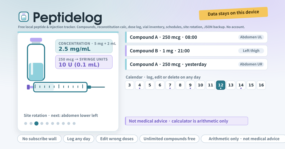 Peptidelog — Free local peptide and injection tracker — unlimited compounds, reconstitution calculator (arithmetic only), dose / time / site / notes log, log or edit on any day, vial inventory with low-stock warning, multi-protocol schedules, site rotation, JSON backup, no account, no subscription, no ads, not medical advice (local PWA)