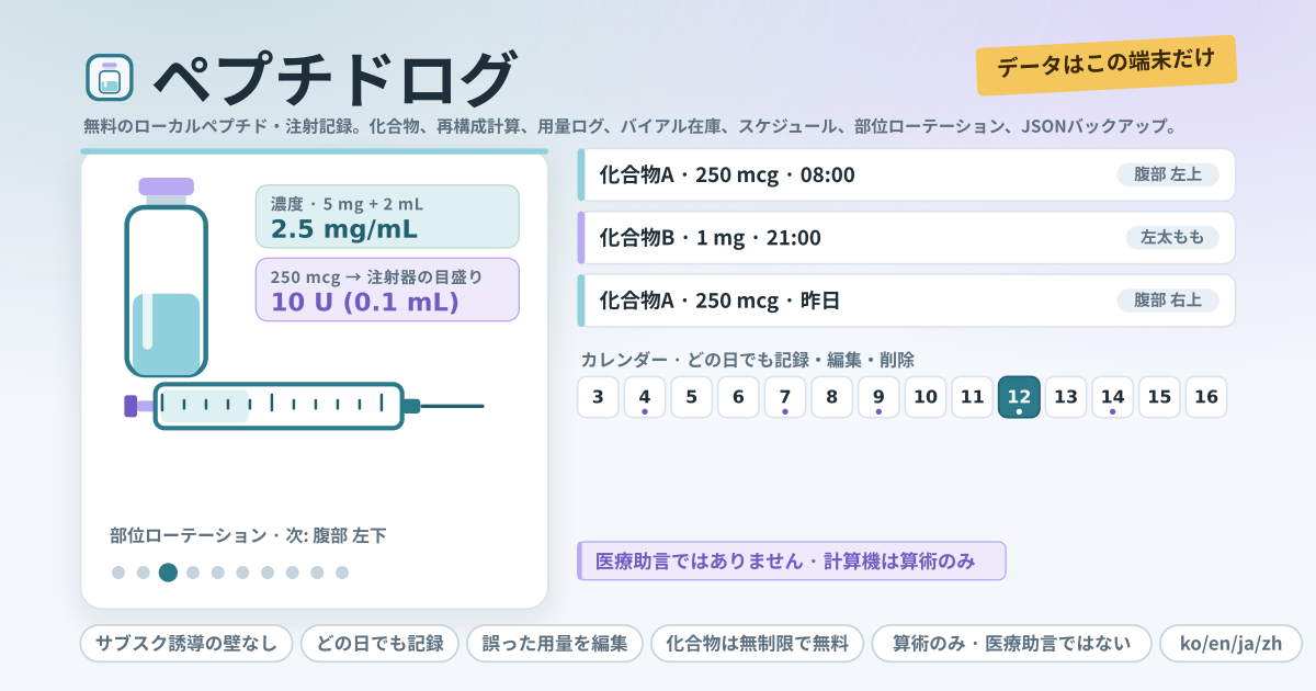 ペプチドログ