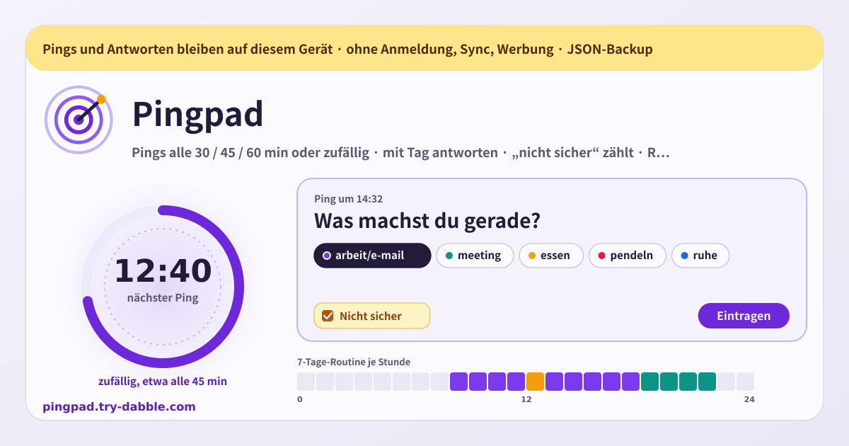Pingpad — Vollständig lokaler Zeit-Sampler, der alle 30 / 45 / 60 min oder zu zufälligen Poisson-Momenten fragt „Was machst du gerade?“ — Antwort mit Tags (mit Schrägstrich verschachtelt wie arbeit/e-mail) oder Notiz, ein „nicht sicher“-Zustand, der trotzdem zählt, verpasste Pings nachtragen oder überspringen, Ruhezeiten, Zeitanteil je Tag und Routine je Stunde für heute / 7 / 30 Tage / alles, Benachrichtigungen mit Ton und Vibration, solange die App offen ist, JSON- & CSV-Export mit JSON-Wiederherstellung, läuft auf Android und im Web, kein Konto, kein Sync, keine Werbung, keine In-App-Käufe (lokale PWA)