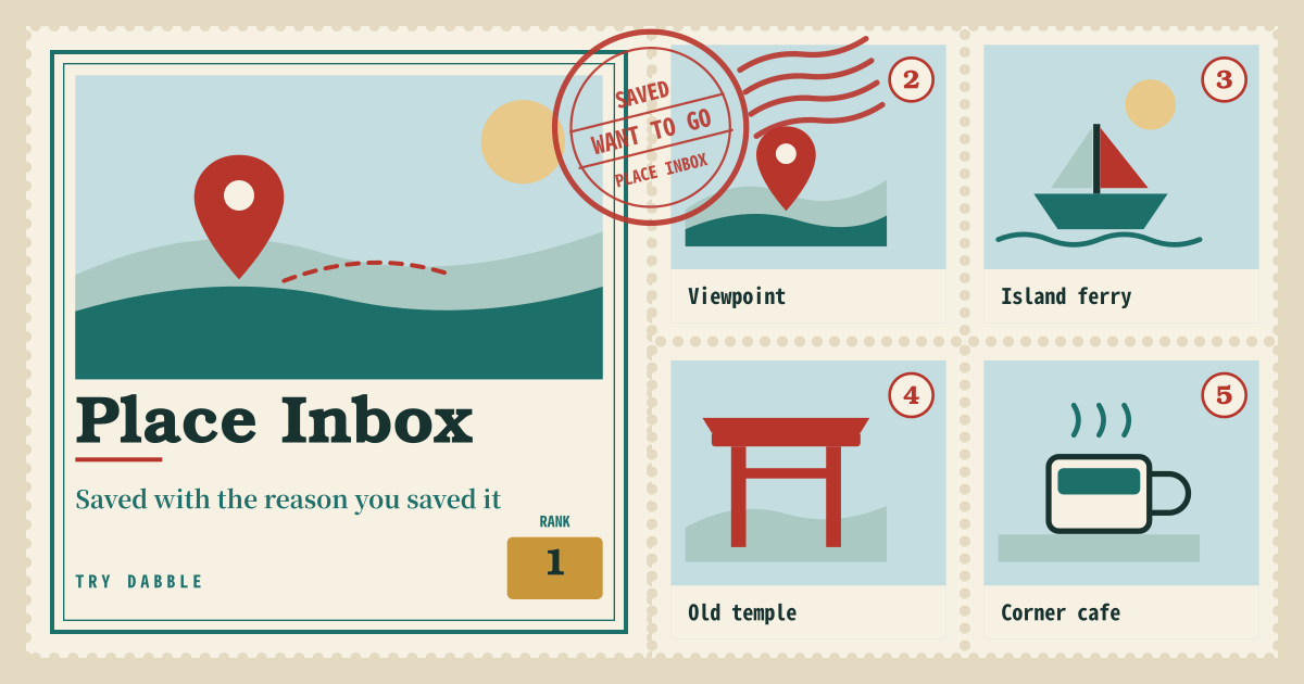 Place Inbox — Inbox for chaotic travel saves — why-note, 1–5 rank, candidate trips (local PWA)