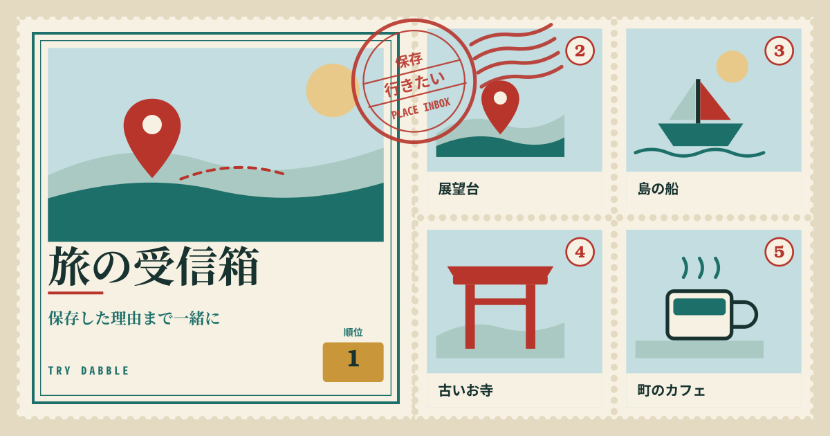 旅の受信箱 — 散らかった旅の保存をひと箱に — 理由・1–5順位・候補トリップ(ローカル・PWA)