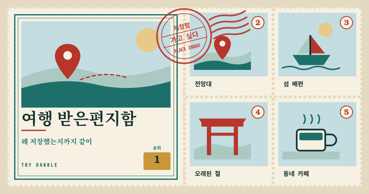 여행 받은편지함 — 어지러운 여행 저장을 한곳 — 왜 넣었는지, 1–5 순위, 후보 여행 (로컬·PWA)
