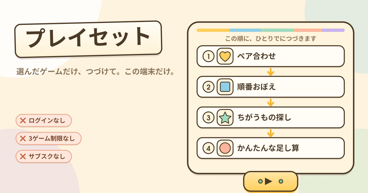 プレイセット — 選んだゲームだけ、次はひとりでに(ローカル・PWA)