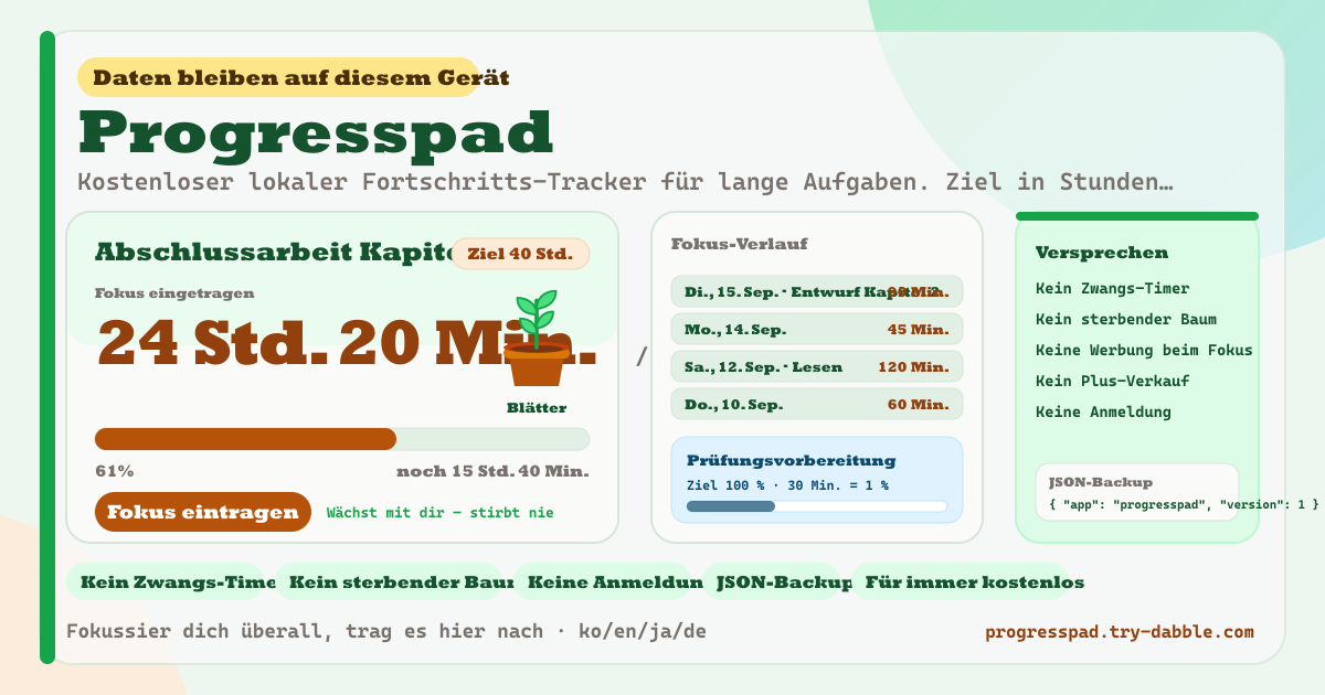 Progresspad — Kostenloser lokaler Fortschritts-Tracker für lange Aufgaben — füge eine Abschlussarbeit, Prüfungsvorbereitung oder ein Nebenprojekt mit einem Ziel in Stunden (z. B. 40 Std.) oder Prozent hinzu, trag die Fokuszeit danach nach Datum und Minuten ein, kein Live-Timer nötig, ein ausgelassener Tag lässt nichts welken oder zurücksetzen, Fortschrittsbalken und Summen, optionale Pflanzen- oder Block-Stufe, die nur wächst, Verlaufsliste pro Aufgabe mit Bearbeiten und Löschen, optionaler einfacher Timer, mehrere Aufgaben, JSON-Backup, funktioniert auf Android und Web, kein Abo, kein Konto, keine Werbung (lokale PWA)
