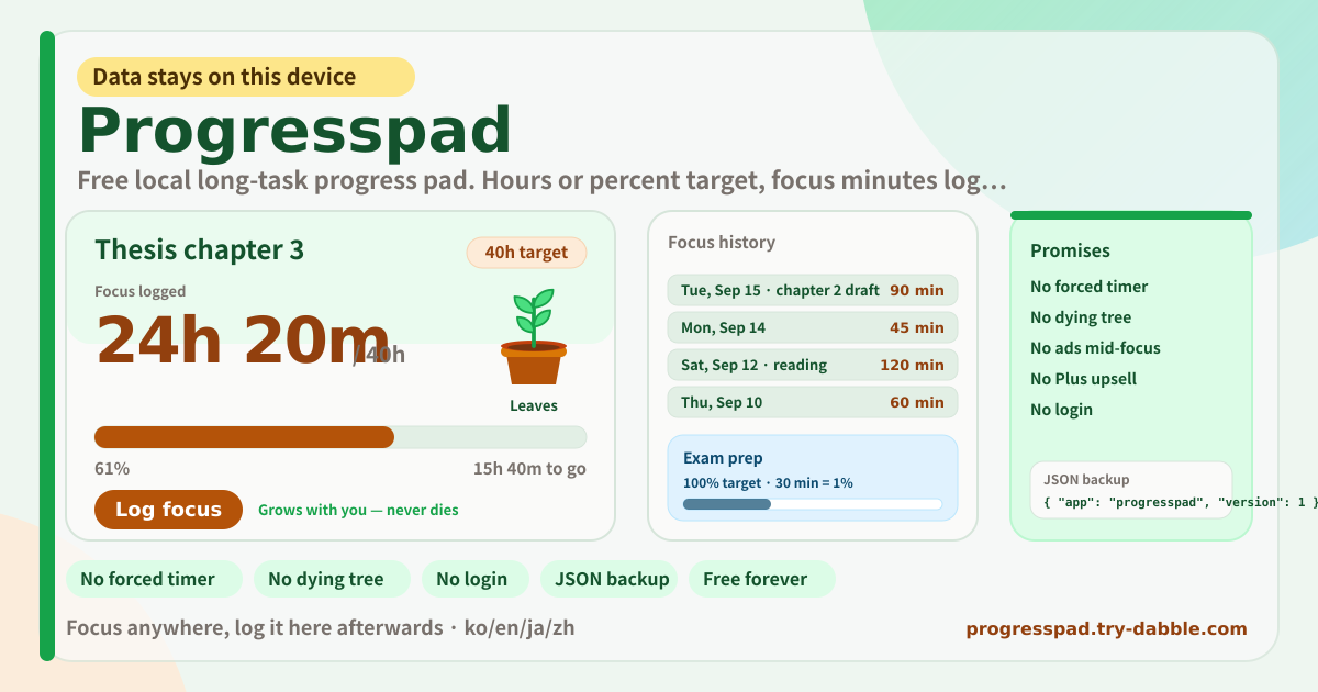 Progresspad