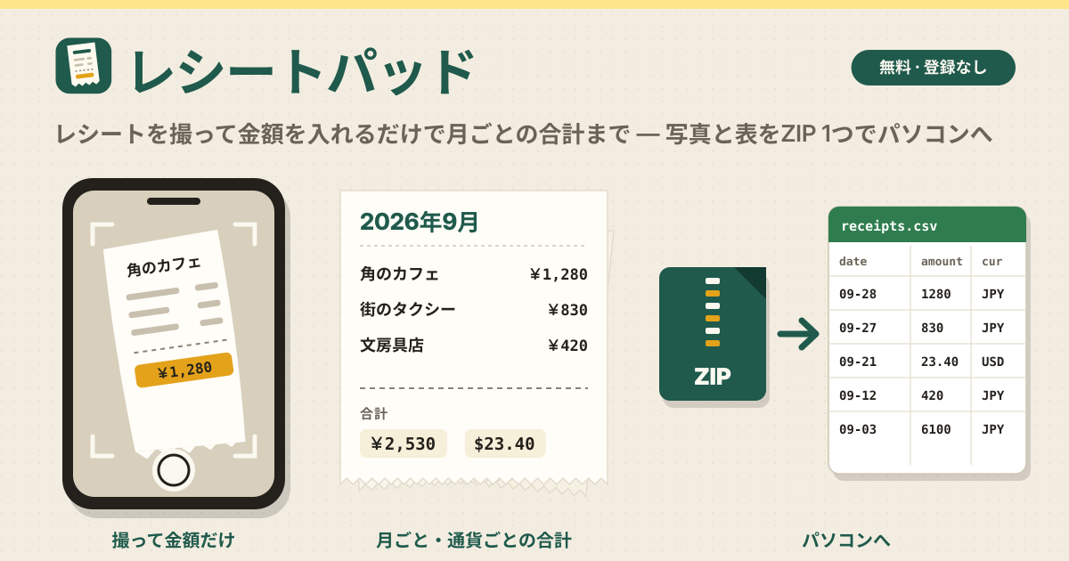 レシートパッド