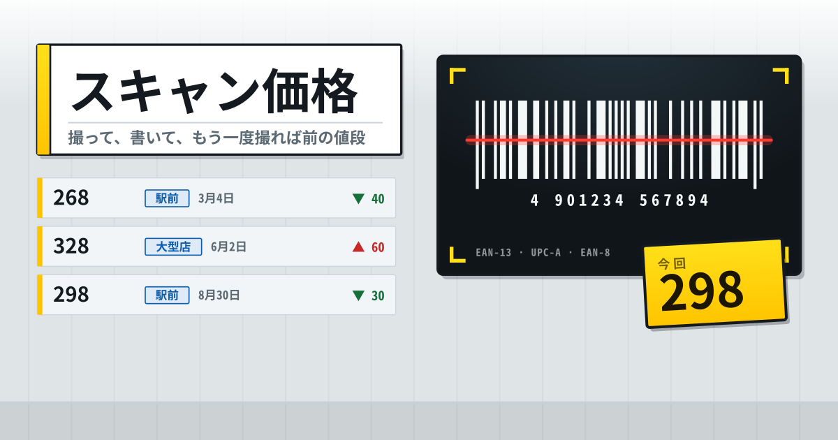 スキャン価格 — バーコードを撮って値段と店を記録、もう一度撮れば前の値段(ローカル・PWA)