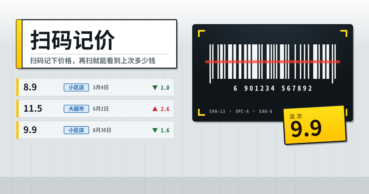 扫码记价 — 扫条码记下价格和店家，再扫一次就看到上次多少钱（本地 PWA）