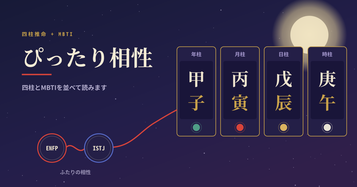 ぴったり相性 — 四柱推命とMBTIで読む今日の運勢とカップル相性分析