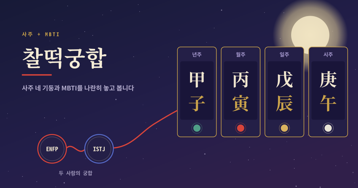 찰떡궁합 — 사주명리학 + MBTI로 보는 오늘의 운세와 궁합 분석