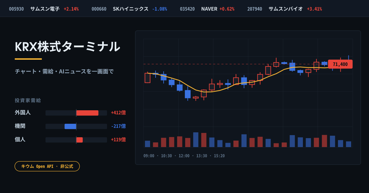 KRX株式ターミナル — KRXチャート・需給・AIニュース。キウム証券Open API使用、非公式・提携なし