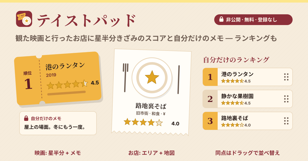 テイストパッド