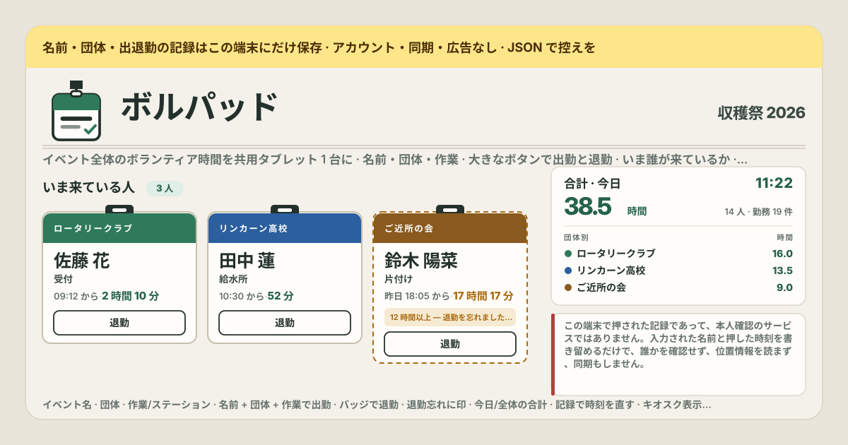ボルパッド