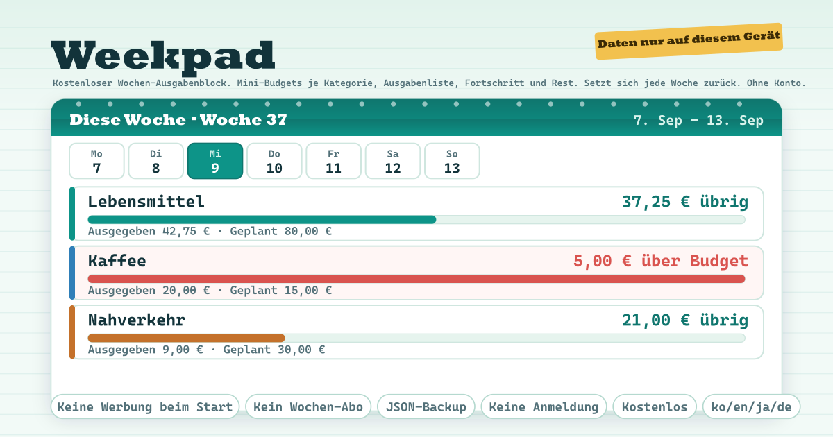 Weekpad — Kostenloser Wochen-Ausgabenblock — Mini-Budgets je Kategorie, Ausgabenliste, Fortschritt und Rest, setzt sich jede Woche zurück, JSON-Backup, ohne Konto (lokale PWA)