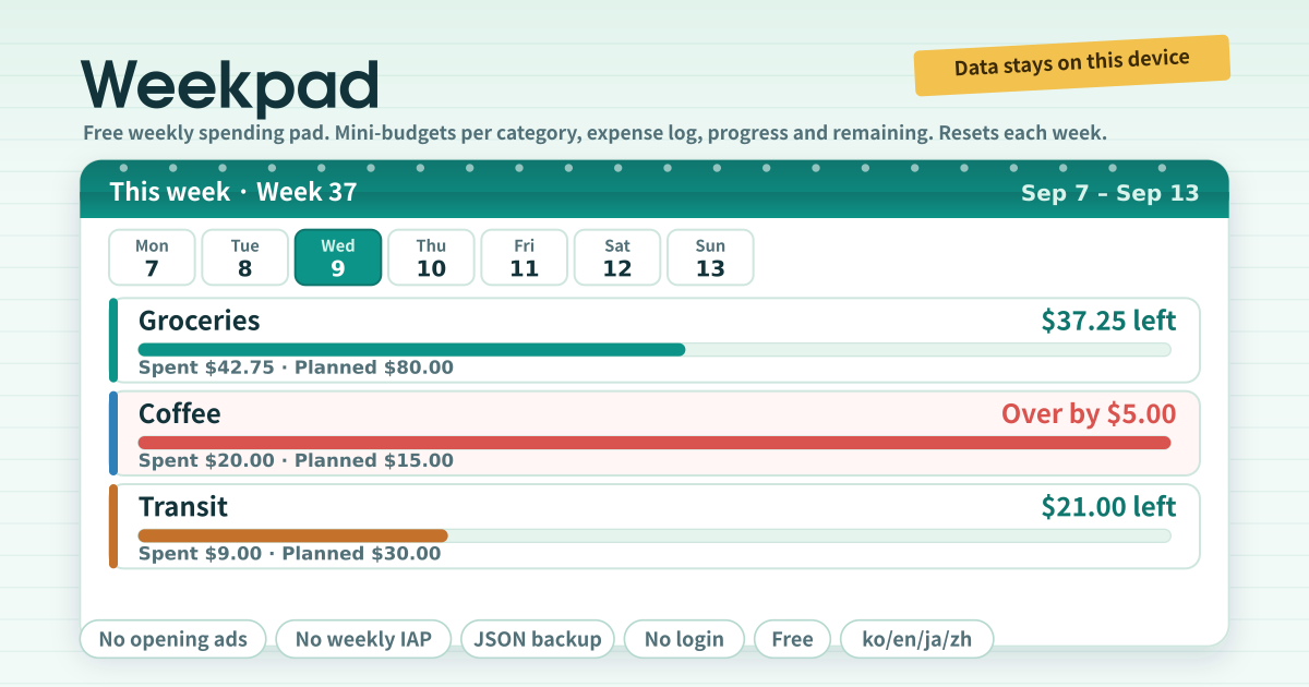 Weekpad